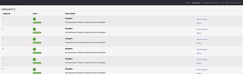 Modem für Backend-Anbindung