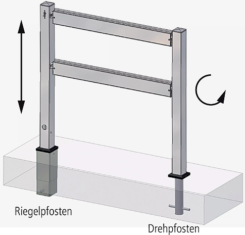 Gatterschranke Anwendung - DE