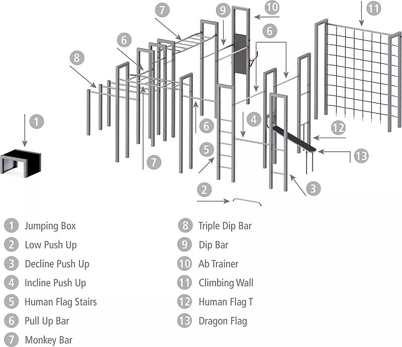 Calisthenics-Anlage M-FELD, Ausführung Basic, Serie BARFORZ