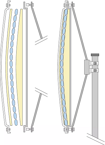 schematischer Aufbau des Verkehrsspiegels ICE-FREE