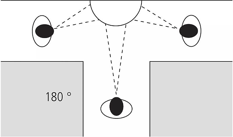Panoramaspiegel MARDOR, 180°