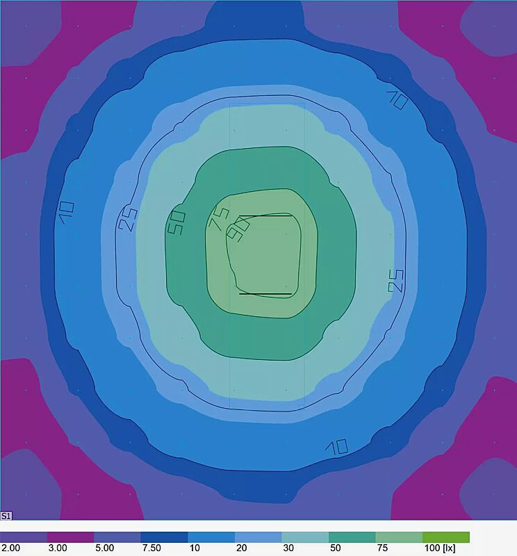 Beleuchtungsschema für 4 Felder