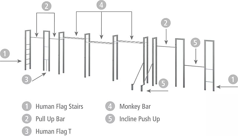 Calisthenics-Anlage PARCOURS WEST