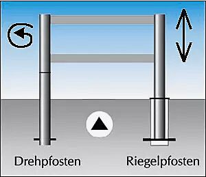 gatterschranke-soini__shoKAT0003908 nach Entriegelung Pfosten auf einer Seite herausnehmbar